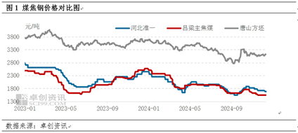 【黑色利润观察】利润向成材靠拢，钢焦重回博弈局面