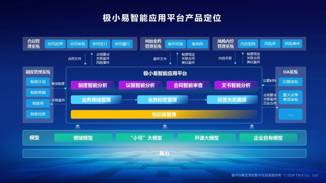 ⌈大模型，小场景⌋ “极小易” 行业智能应用平台V3.0正式发布