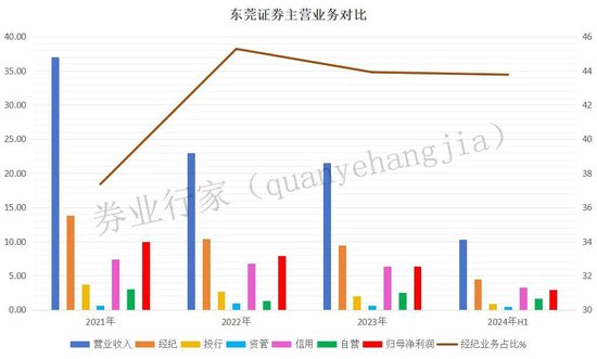 无奈！压力山大，东莞证券只能出此下招？