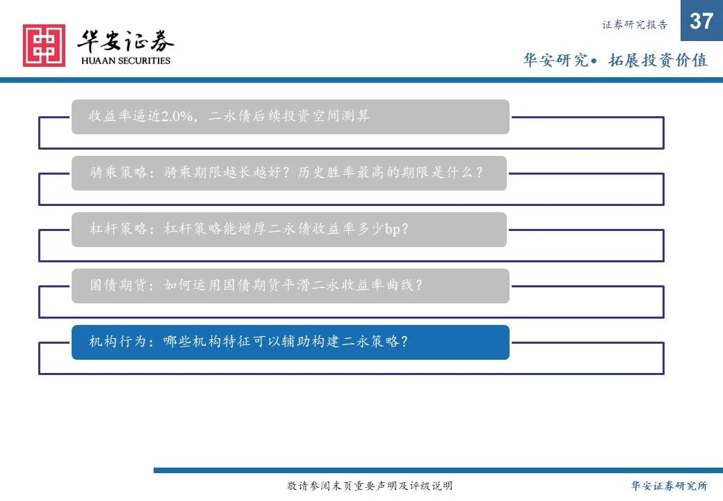 金融债增厚收益的四大交易策略——2025年金融债年度策略