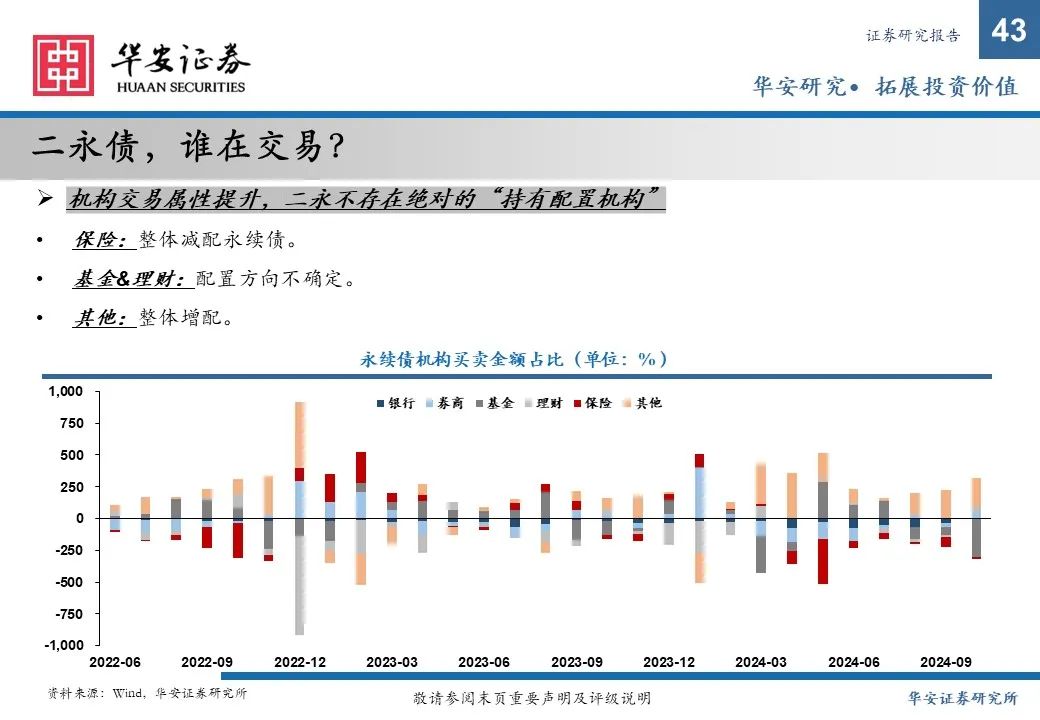 金融债增厚收益的四大交易策略——2025年金融债年度策略