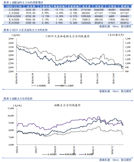 【油脂油料】油粕强弱转势，菜系一骑绝尘