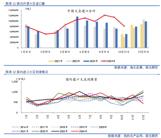 【油脂油料】油粕强弱转势，菜系一骑绝尘