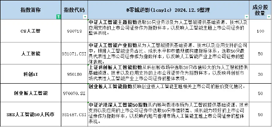 科技板块如何挑选细分赛道？人工智能基金筛选对比——弹性更好更纯粹的创业板人工智能指数