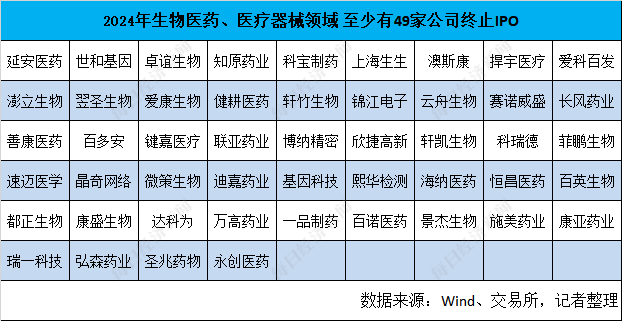 2024年IPO市场“寒冰”洞察：“终止”数量创新高  五大行业成“重灾区” 创业板2023年受理项目超八成已终止