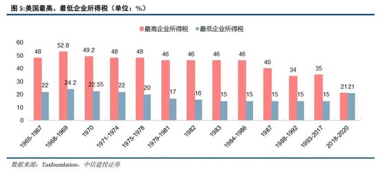 里根大循环的成与败