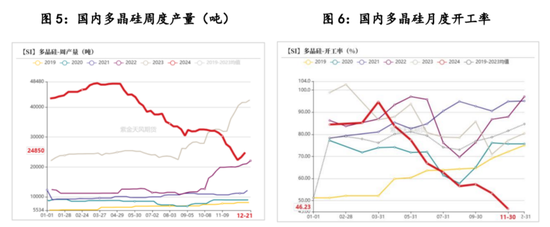 【多晶硅专题】上市首日策略