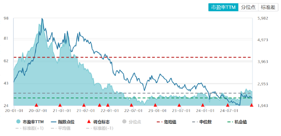 ETF日报：家电板块目前估值相对不高，业绩长期较为稳健。可以关注家电ETF的投资机会