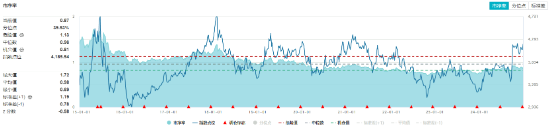 高股息延续强势，价值ETF（510030）逆市收涨1.1%，日线三连阳！机构：高股息个股或仍是优选