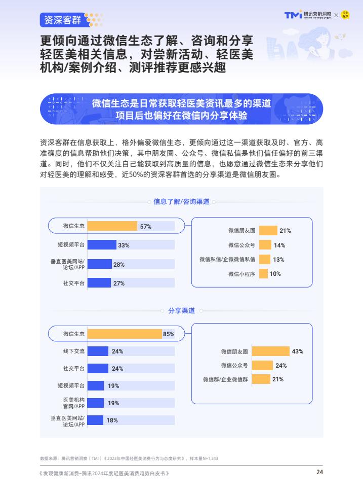 腾讯：2024年度轻医美消费趋势白皮书