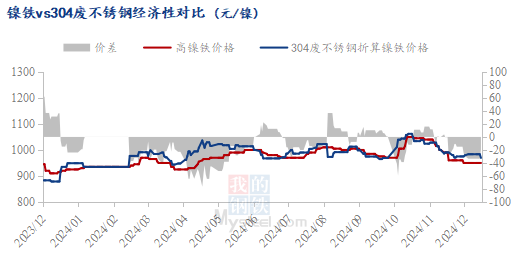 钢水持续探底 废不锈钢市场避险情绪浓