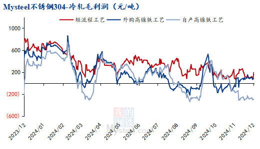 钢水持续探底 废不锈钢市场避险情绪浓