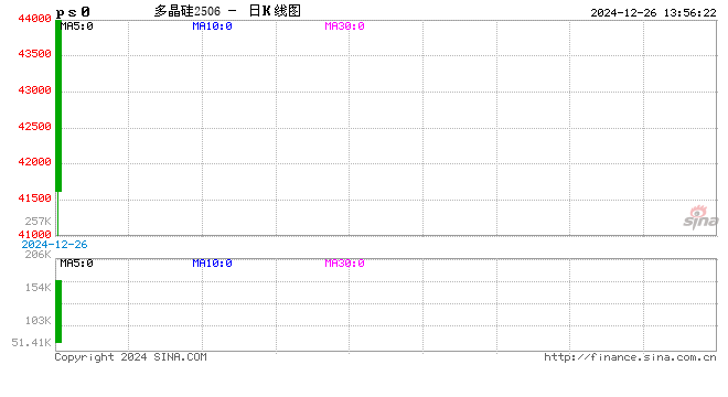 多晶硅：出道即巅峰？