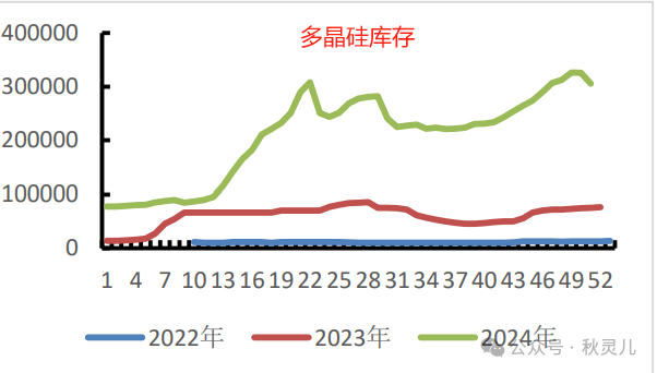 多晶硅：出道即巅峰？