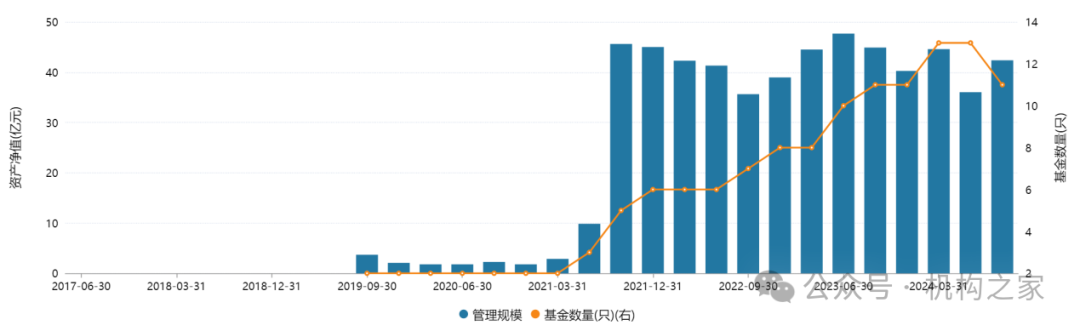 赵世宏转战权益惨败！鹏扬基金频变阵，戴杰能否引爆“鲶鱼效应”？