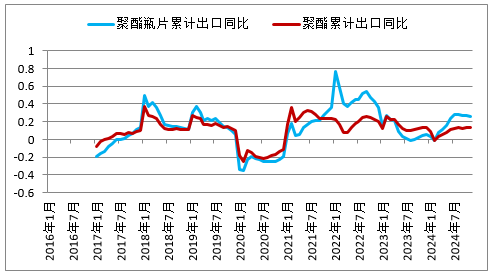 迎新！瓶片期权有何交易机会？首日交易策略来啦！