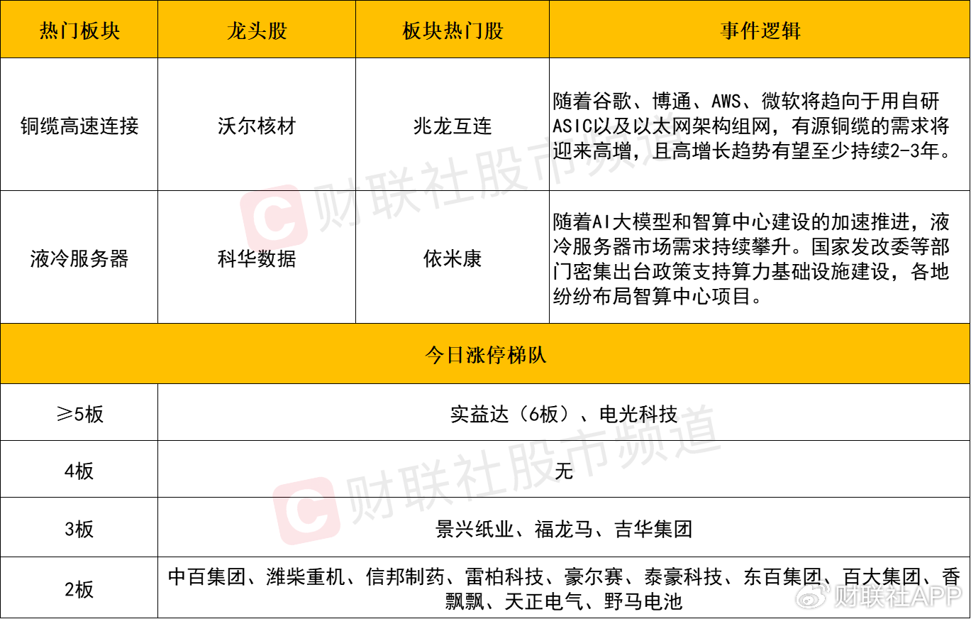 【每日收评】中小盘股迎来修复反弹，全市场超百股涨逾9%