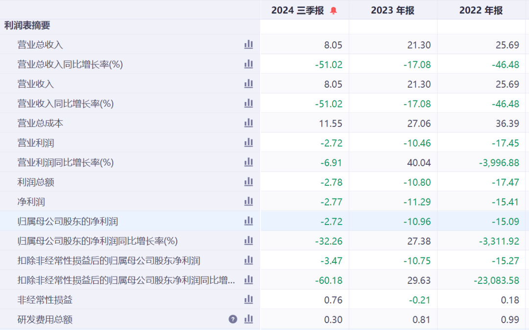 半年涨超600%的“大牛股”，岭南股份3连跌停！突然公告：多笔债务逾期，流动资金紧张！