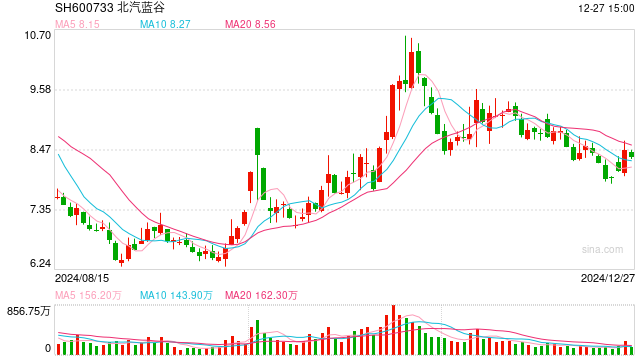 响应中长期资金入市，信托积极入局一级市场，创业和并购基金为主要投向