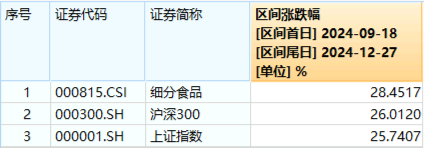 白酒龙头大手笔回报股东！吃喝板块震荡上行，食品ETF（515710）小幅收红，单日获超千万元资金回流！