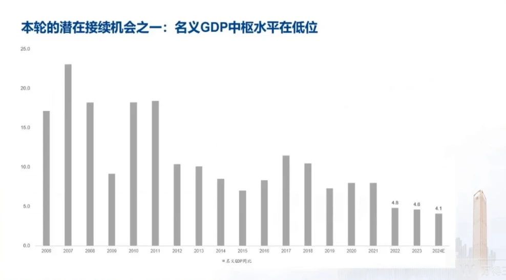 郭磊：本轮牛市能否形成19-21年那轮长牛，两大因素至关重要，同时是这轮牛市两大潜在机会