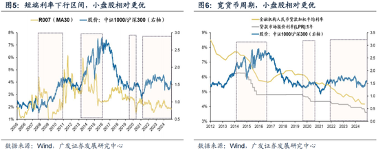 广发策略：岁末年初“风格切换”的两个时点规律