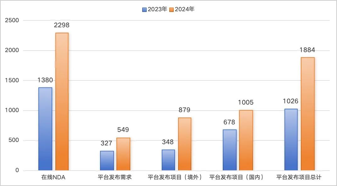 晨哨年度自画像 ：2024逆势增长，2025继续进击！