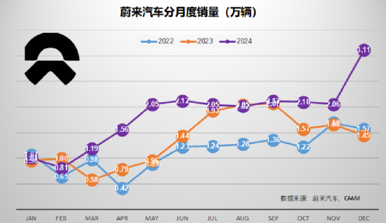 北信瑞丰点评12月汽车销量：3家拿到世界十强的门票（图表）