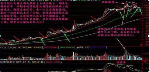 一位犹太交易高手留下的旷世理念：“五线之上满仓买，三线之下清仓卖”，找准所有补涨黑马主升浪