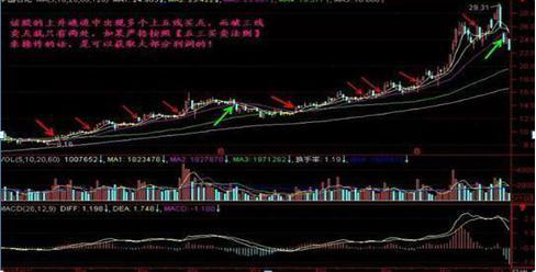 一位犹太交易高手留下的旷世理念：“五线之上满仓买，三线之下清仓卖”，找准所有补涨黑马主升浪