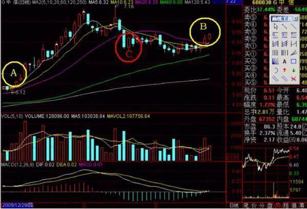 一位犹太交易高手留下的旷世理念：“五线之上满仓买，三线之下清仓卖”，找准所有补涨黑马主升浪