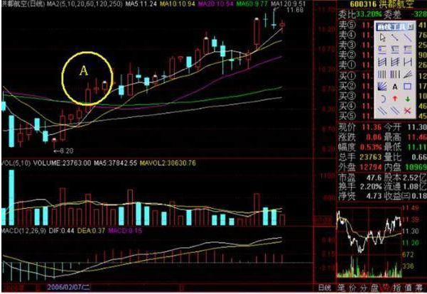 一位犹太交易高手留下的旷世理念：“五线之上满仓买，三线之下清仓卖”，找准所有补涨黑马主升浪