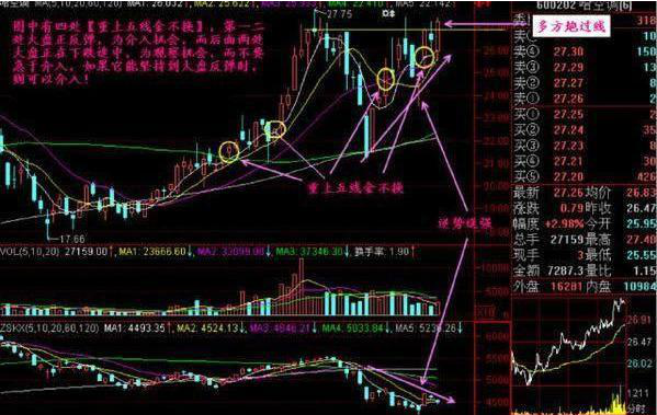 一位犹太交易高手留下的旷世理念：“五线之上满仓买，三线之下清仓卖”，找准所有补涨黑马主升浪