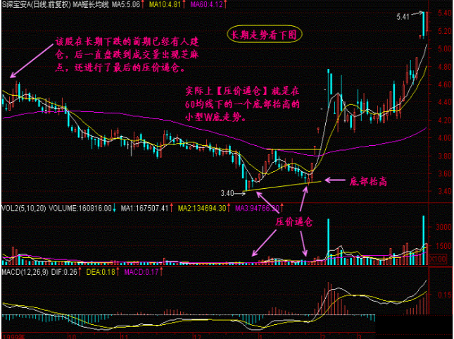 一位犹太交易高手留下的旷世理念：“五线之上满仓买，三线之下清仓卖”，找准所有补涨黑马主升浪