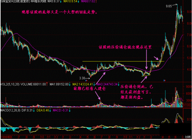 一位犹太交易高手留下的旷世理念：“五线之上满仓买，三线之下清仓卖”，找准所有补涨黑马主升浪