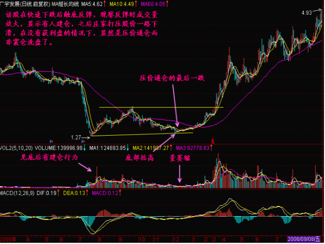 一位犹太交易高手留下的旷世理念：“五线之上满仓买，三线之下清仓卖”，找准所有补涨黑马主升浪